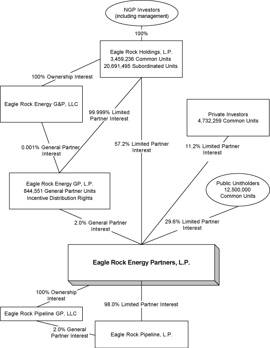 (FLOW CHART)