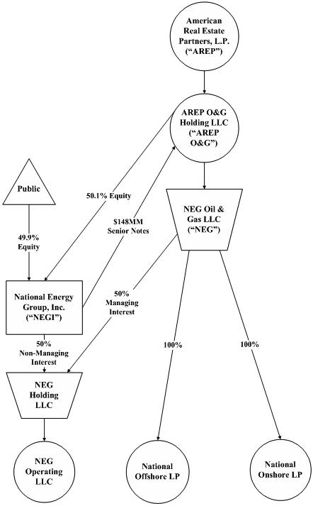 (GRAPH 2)