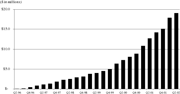 (Quarterly Cash Collections Line Graph)