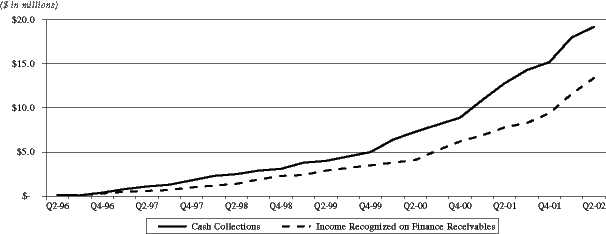 (CASH COLLECTIONS AND INCOME GRAPH)