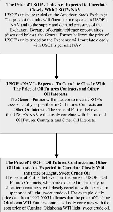 (FLOW CHART)