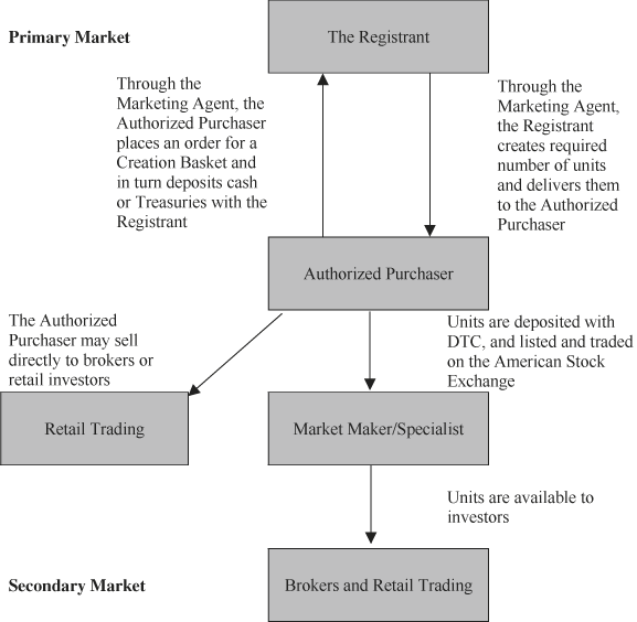 (FLOW CHART)