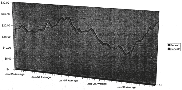 (LINE GRAPH)