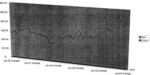 (LINE GRAPH)