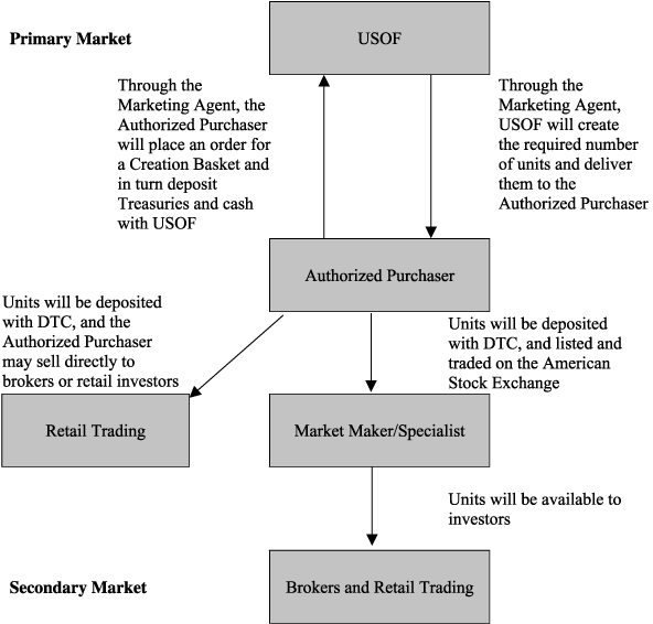 (FLOW CHART)