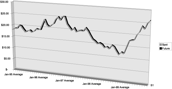 (LINE GRAPH)