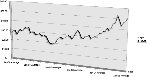 (LINE GRAPH)