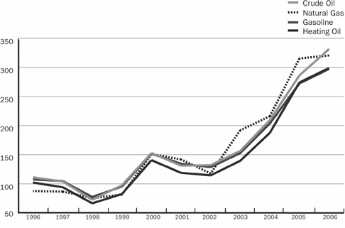 (LINE GRAPH)