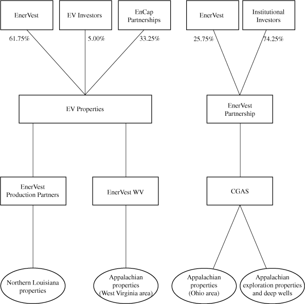 FLOWCHART