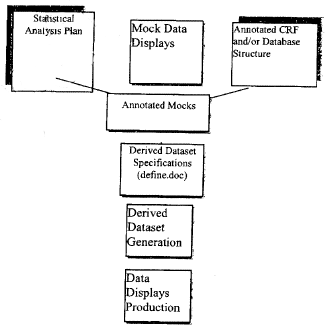 (FLOWCHART)