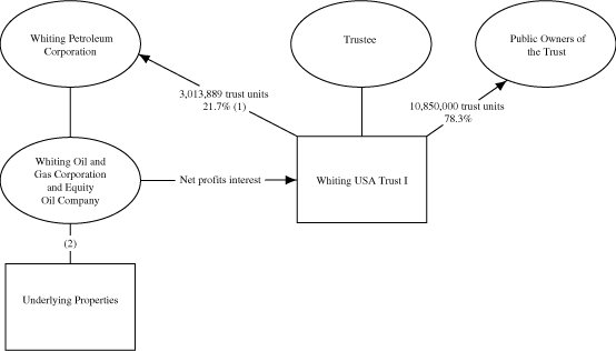 (Whiting Flowchart)