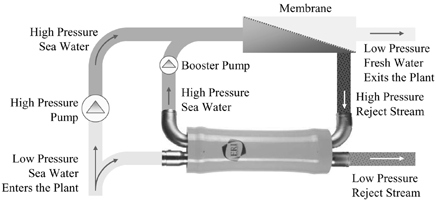 (FLOW DIAGRAM)