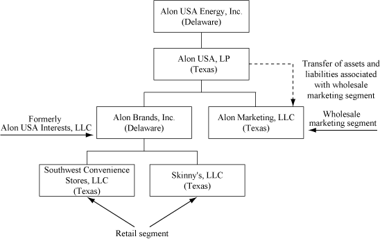 (FLOW CHART)