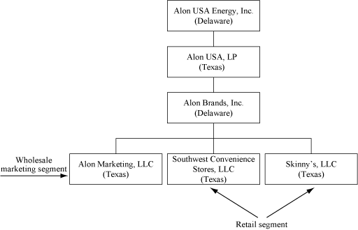 (FLOW CHART)