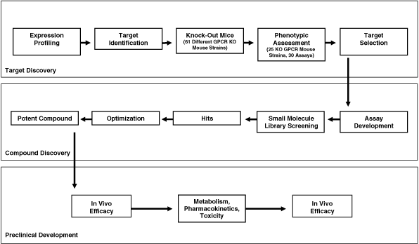 (CHART)