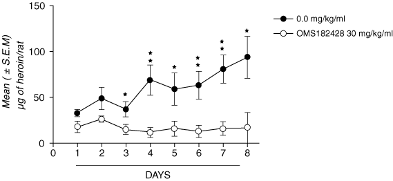 (CHART)