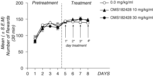 (CHART)