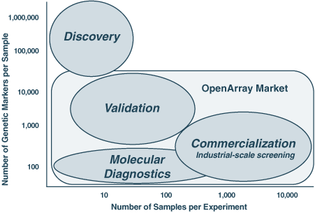 (GENETIC MARKERS GRAPHIC)