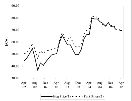 (PERFORMANCE GRAPH)