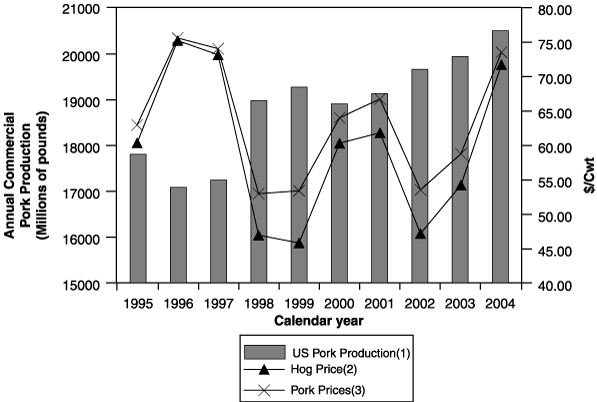 (PERFORMANCE CHART)