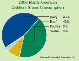 (PIE CHART)