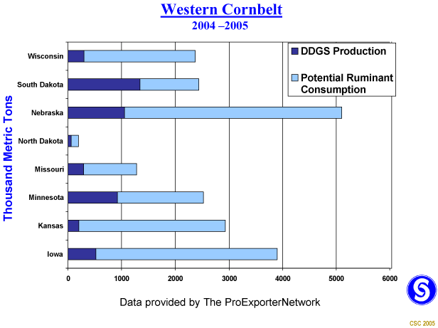 (BAR CHART)