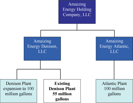 (FLOW CHART)