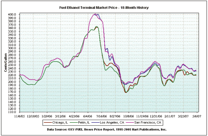 (PERFORMANCE GRAPH)