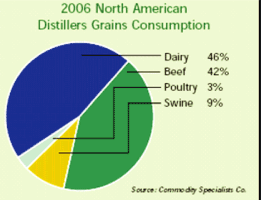 (PIE CHART)