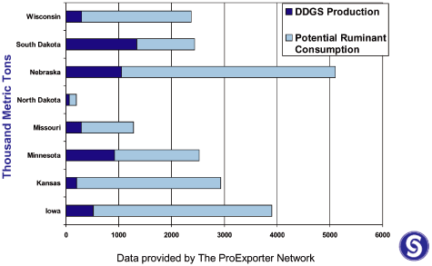 (BAR CHART)