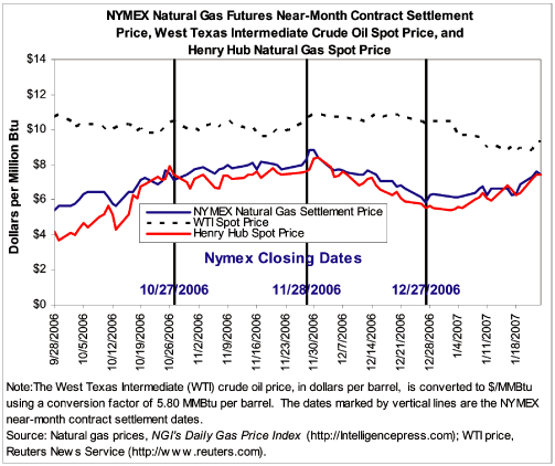 (PERFORMANCE GRAPH)