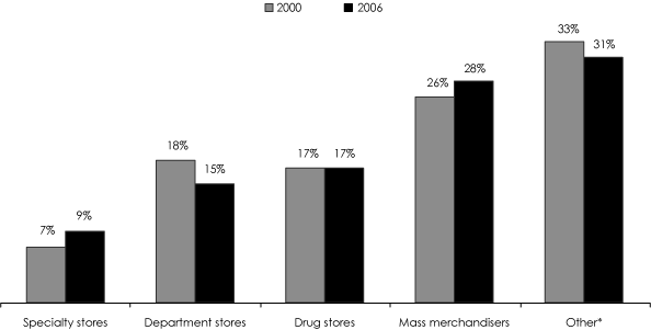 (DISTRIBUTION_CHART)