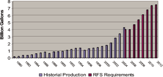 (BAR GRAPH)