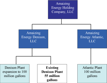 (FLOW CHART)