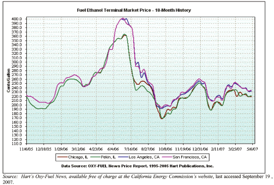 (LINE GRAPH)