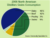 (PIE CHART)