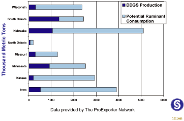 (BAR GRAPH)