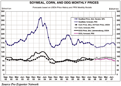 (LINE GRAPH)