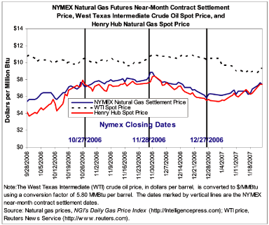 (LINE GRAPH)