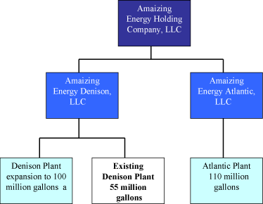 (FLOW CHART)