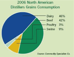 (PIE CHART)