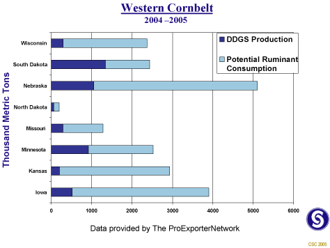 (BAR CHART)