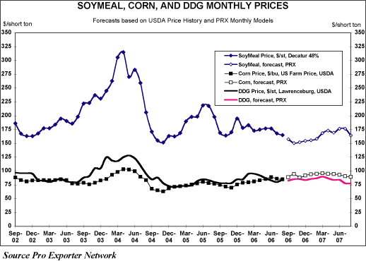 (LINE GRAPH)