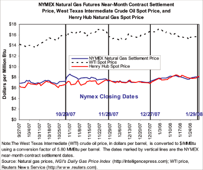 (CHART)