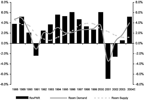 (CHART)