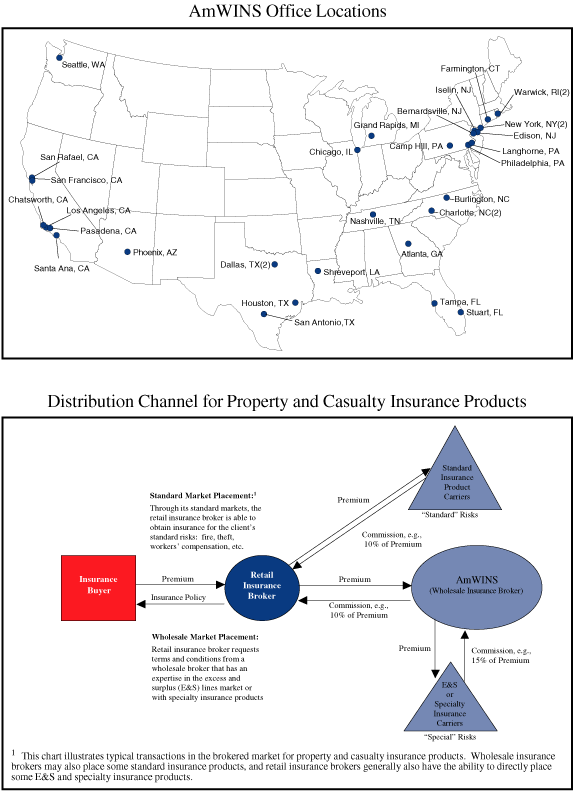 (Map & Distribution Channel Flow Chart)