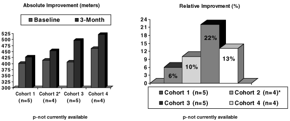 (BAR GRAPH)