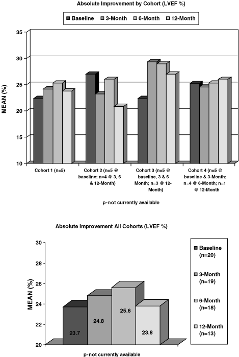 (PERFORMANCE GRAPH)