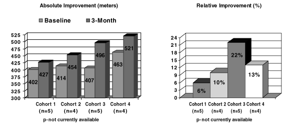 (BAR GRAPH)