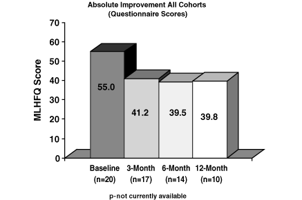 (Improvements Chart)